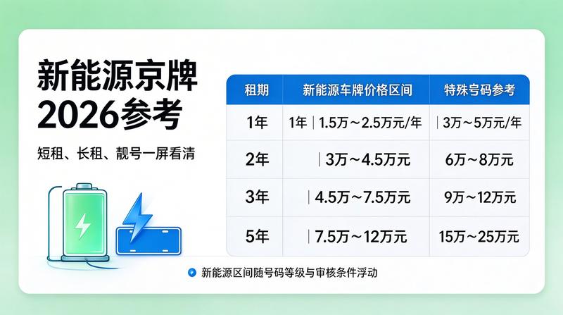 新能源车牌指标租赁优势